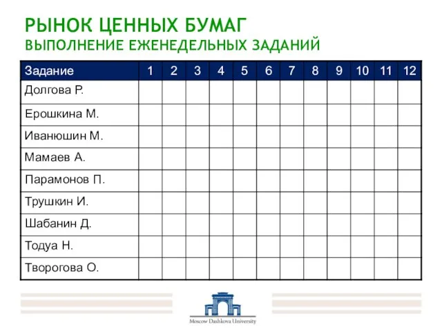 РЫНОК ЦЕННЫХ БУМАГ ВЫПОЛНЕНИЕ ЕЖЕНЕДЕЛЬНЫХ ЗАДАНИЙ