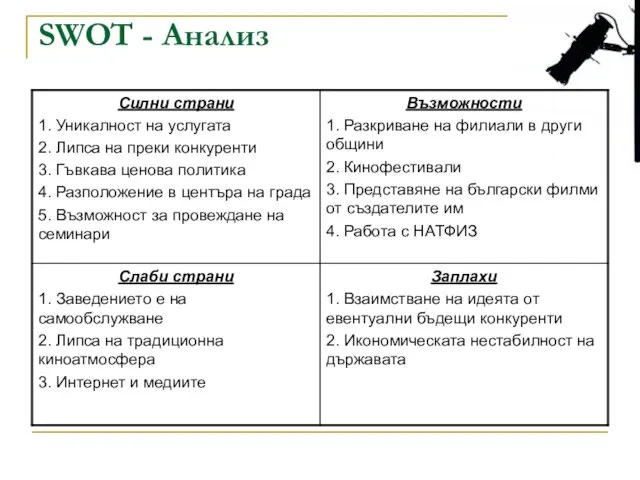 SWOT - Анализ