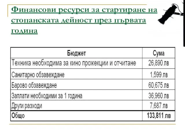 Финансови ресурси за стартиране на стопанската дейност през първата година