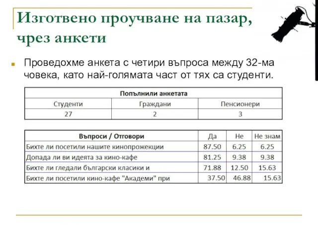 Изготвено проучване на пазар, чрез анкети Проведохме анкета с четири въпроса между