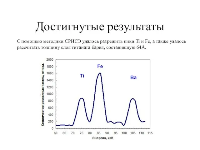 Достигнутые результаты С помощью методики СРИСЭ удалось разрешить пики Ti и Fe,