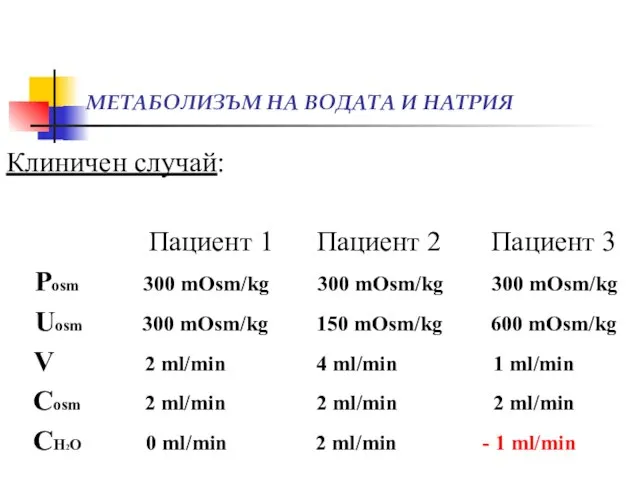 МЕТАБОЛИЗЪМ НА ВОДАТА И НАТРИЯ Клиничен случай: Пациент 1 Пациент 2 Пациент