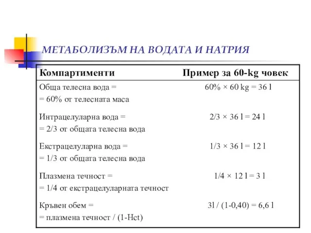 МЕТАБОЛИЗЪМ НА ВОДАТА И НАТРИЯ