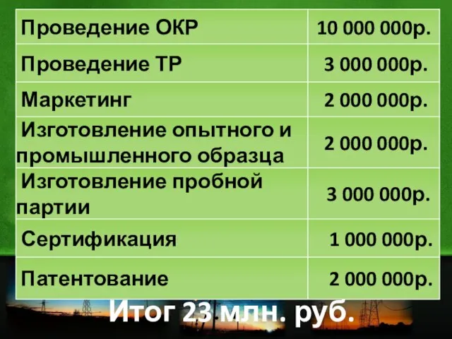 Итог 23 млн. руб.