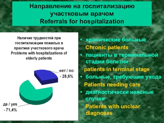 Направление на госпитализацию участковым врачом Referrals for hospitalization хронические больные Chronic patients