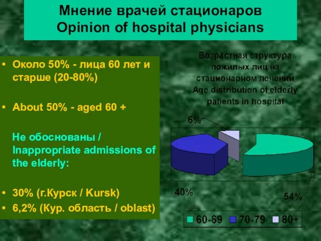 Мнение врачей стационаров Opinion of hospital physicians Около 50% - лица 60