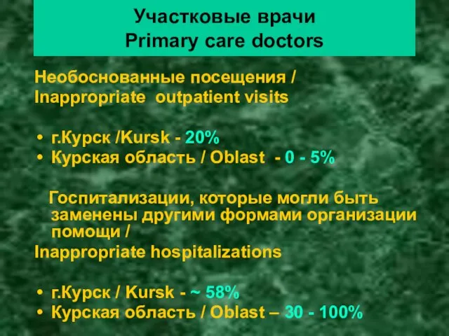 Участковые врачи Primary care doctors Необоснованные посещения / Inappropriate outpatient visits г.Курск