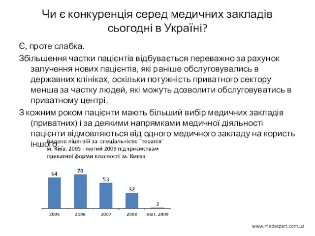 Чи є конкуренція серед медичних закладів сьогодні в Україні? Є, проте слабка.