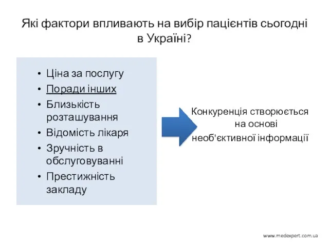 Які фактори впливають на вибір пацієнтів сьогодні в Україні? Ціна за послугу