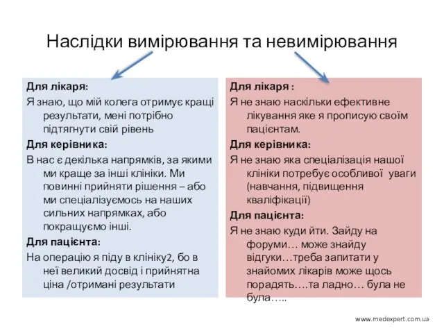 Наслідки вимірювання та невимірювання Для лікаря: Я знаю, що мій колега отримує