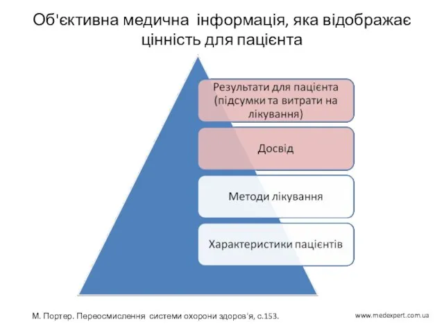 Об'єктивна медична інформація, яка відображає цінність для пацієнта М. Портер. Переосмислення системи охорони здоров'я, с.153. www.medexpert.com.ua