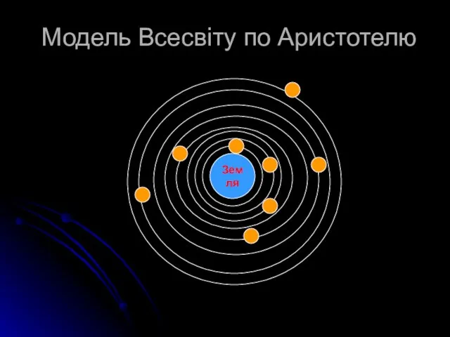 Модель Всесвіту по Аристотелю Земля