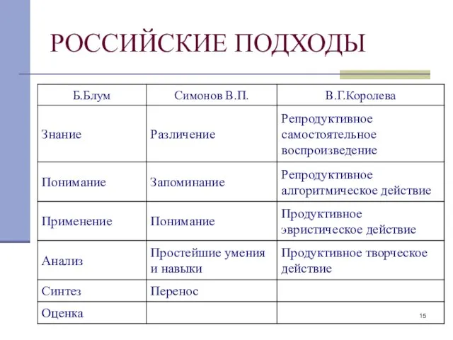 РОССИЙСКИЕ ПОДХОДЫ