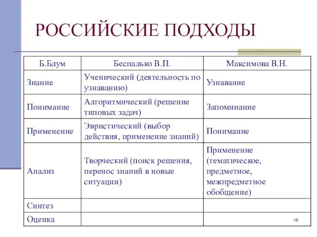 РОССИЙСКИЕ ПОДХОДЫ