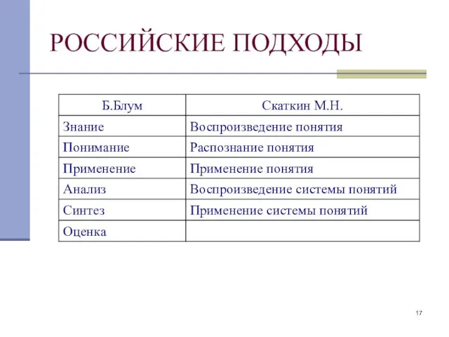 РОССИЙСКИЕ ПОДХОДЫ