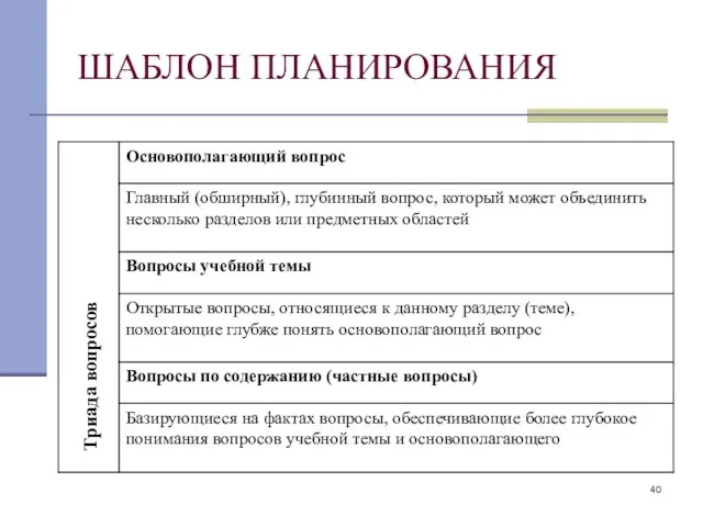 ШАБЛОН ПЛАНИРОВАНИЯ Триада вопросов