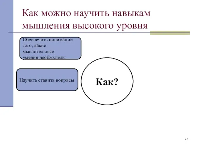 Как можно научить навыкам мышления высокого уровня Как? Обеспечить понимание того, какие