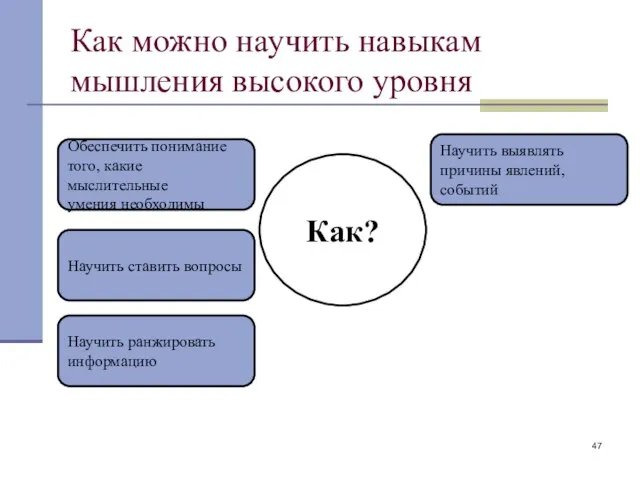 Как можно научить навыкам мышления высокого уровня Как? Обеспечить понимание того, какие