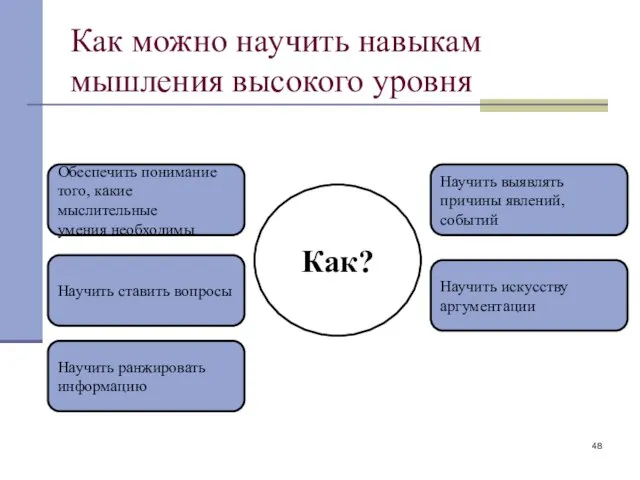 Как можно научить навыкам мышления высокого уровня Как? Обеспечить понимание того, какие