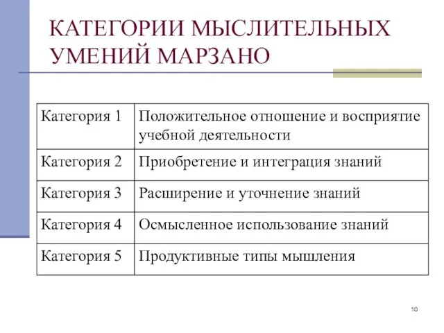 КАТЕГОРИИ МЫСЛИТЕЛЬНЫХ УМЕНИЙ МАРЗАНО