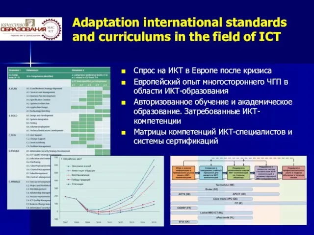 Adaptation international standards and curriculums in the field of ICT Спрос на