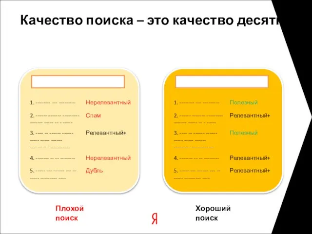 Качество поиска – это качество десятки Плохой поиск Хороший поиск