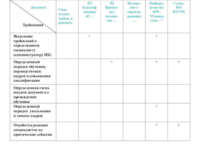 Спец. технич. требов. и рекомен.