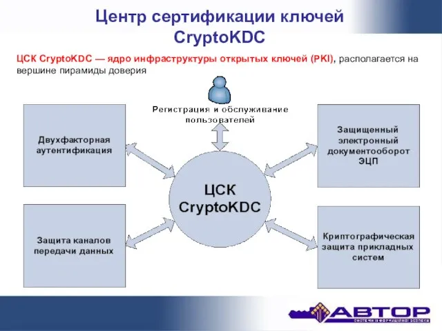 Центр сертификации ключей CryptoKDC ЦСК CryptoKDC — ядро инфраструктуры открытых ключей (PKI),