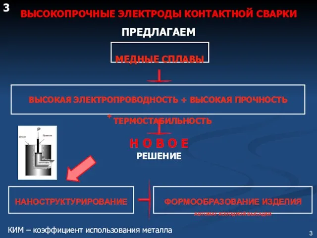 ВЫСОКАЯ ЭЛЕКТРОПРОВОДНОСТЬ + ВЫСОКАЯ ПРОЧНОСТЬ + ТЕРМОСТАБИЛЬНОСТЬ МЕДНЫЕ СПЛАВЫ НАНОСТРУКТУРИРОВАНИЕ ВЫСОКОПРОЧНЫЕ ЭЛЕКТРОДЫ