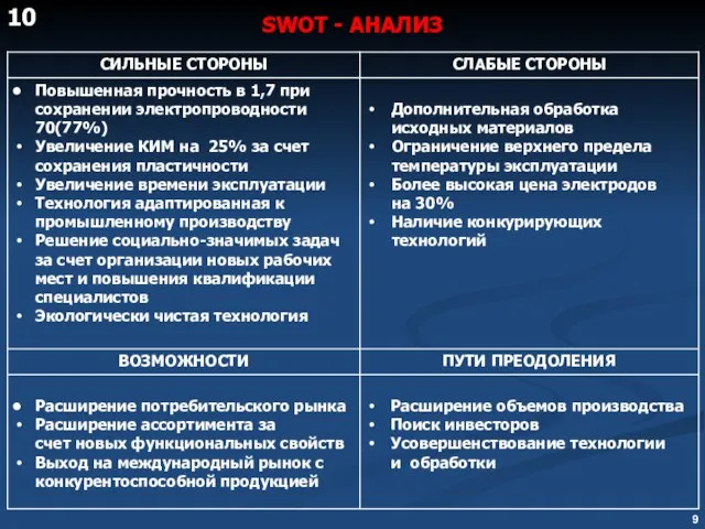 SWOT - АНАЛИЗ 10