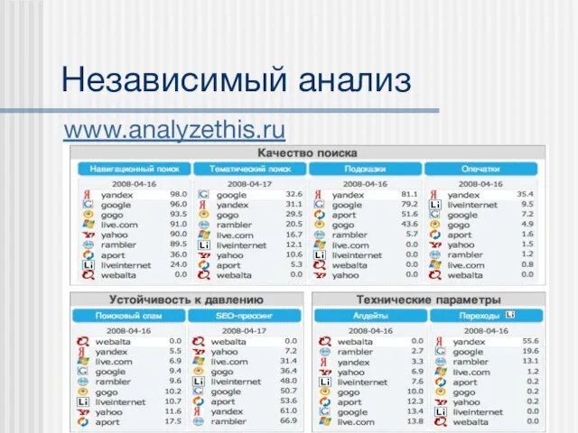 Независимый анализ www.analyzethis.ru