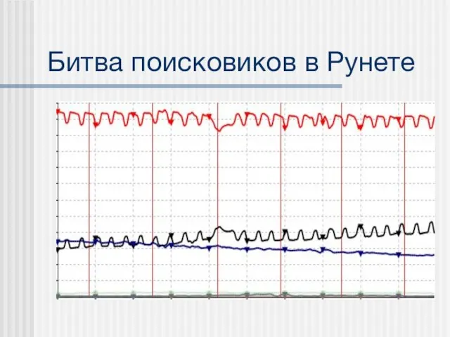 Битва поисковиков в Рунете