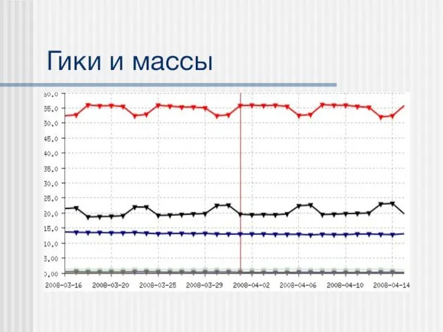 Гики и массы