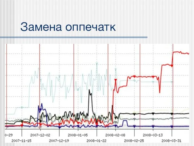 Замена оппечатк