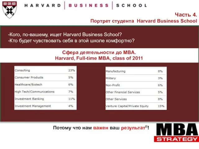 Кого, по-вашему, ищет Harvard Business School? Кто будет чувствовать себя в этой