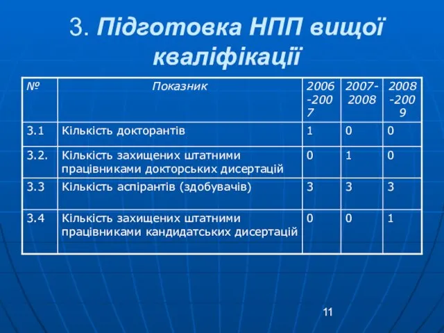 3. Підготовка НПП вищої кваліфікації