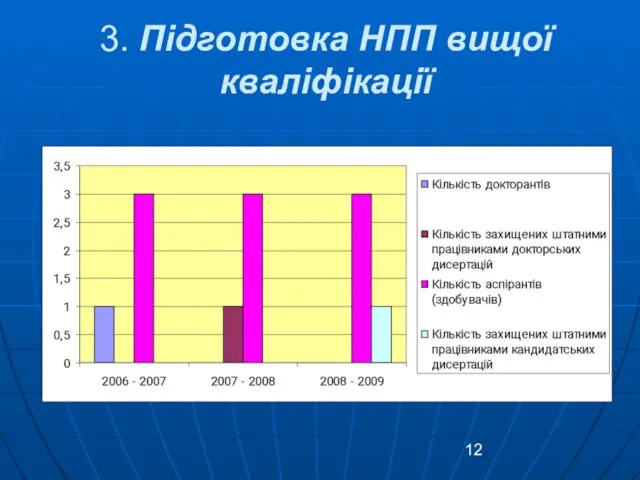 3. Підготовка НПП вищої кваліфікації