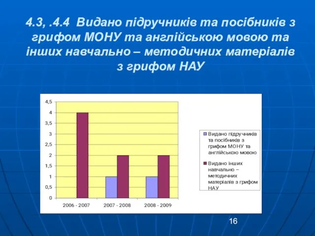 4.3, .4.4 Видано підручників та посібників з грифом МОНУ та англійською мовою