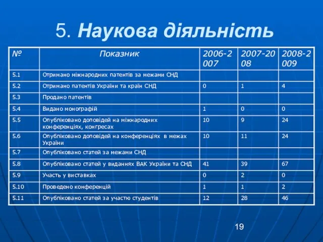 5. Наукова діяльність