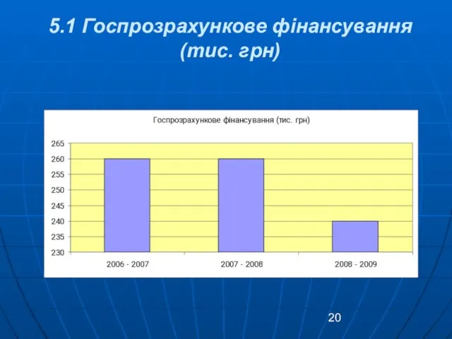 5.1 Госпрозрахункове фінансування (тис. грн)