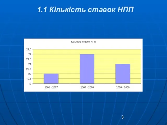 1.1 Кількість ставок НПП