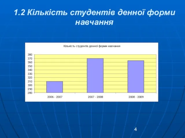 1.2 Кількість студентів денної форми навчання