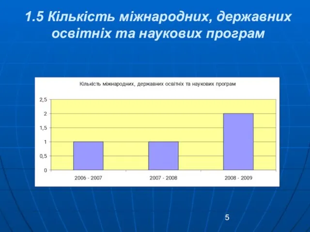 1.5 Кількість міжнародних, державних освітніх та наукових програм