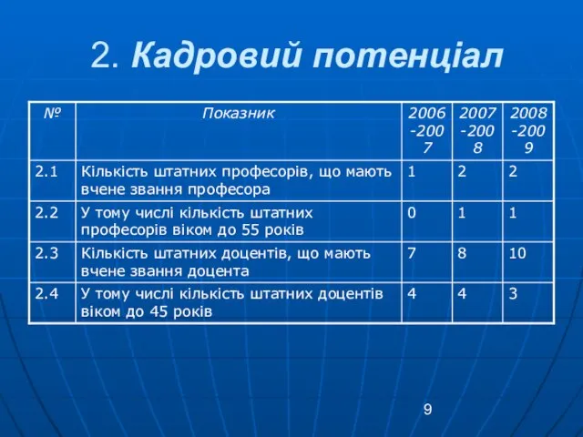 2. Кадровий потенціал