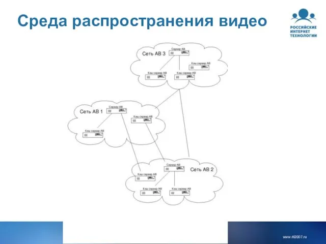 Среда распространения видео