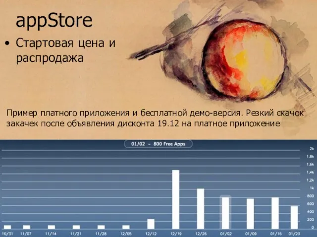 appStore Стартовая цена и распродажа Пример платного приложения и бесплатной демо-версия. Резкий