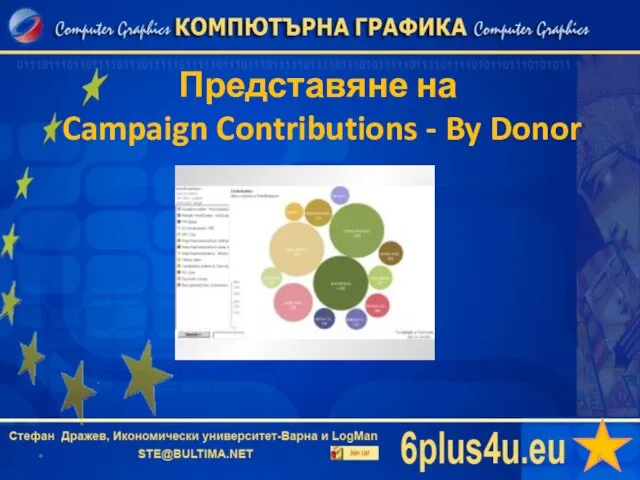 Представяне на Campaign Contributions - By Donor *