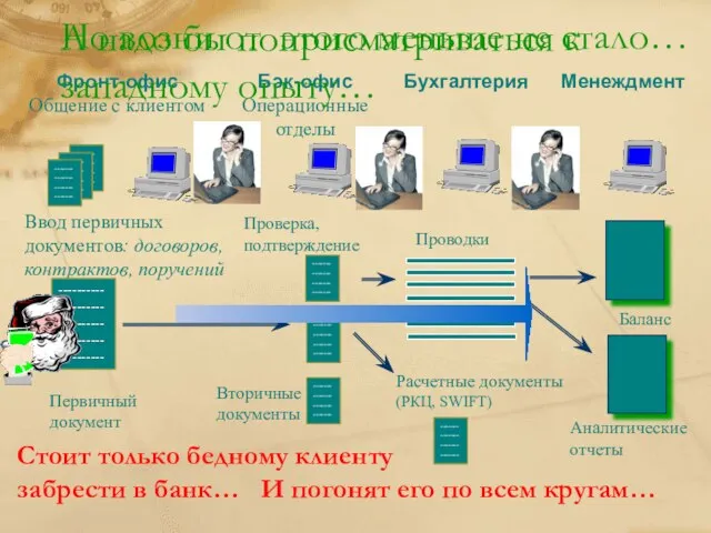 Фронт-офис Общение с клиентом Бэк-офис Операционные отделы Бухгалтерия Менеждмент Ввод первичных документов: