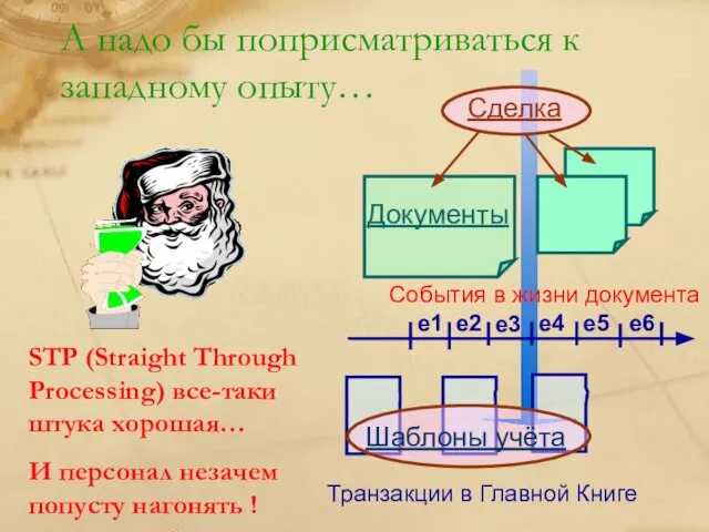 е1 е2 е3 е4 е5 Сделка Документы События в жизни документа Транзакции