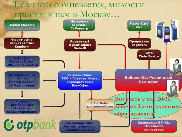 Если кто сомневается, милости просим к нам в Москву… Вот здесь у